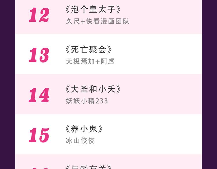 《全民打榜》《甜美的咬痕》蝉联冠军 第25页