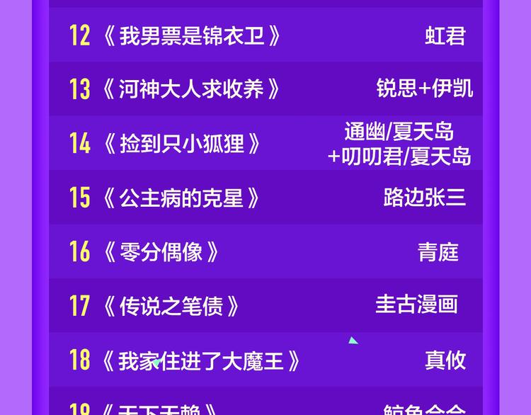 《全民打榜》《还有一秒吻上你》空降夺冠 第23页