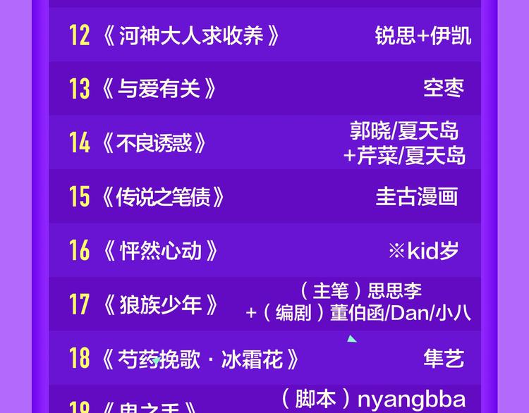 《全民打榜》《甜美的咬痕》蝉联冠军 第23页