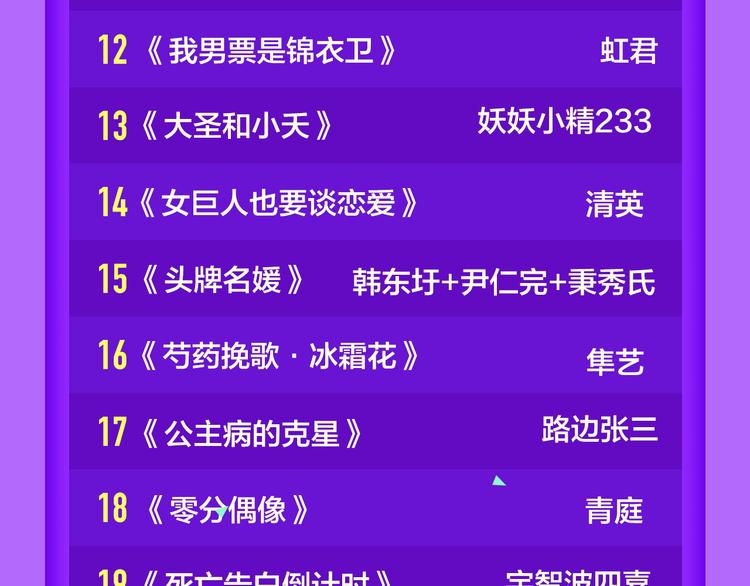 《全民打榜》《当校霸爱上学霸》强势来袭！ 第23页