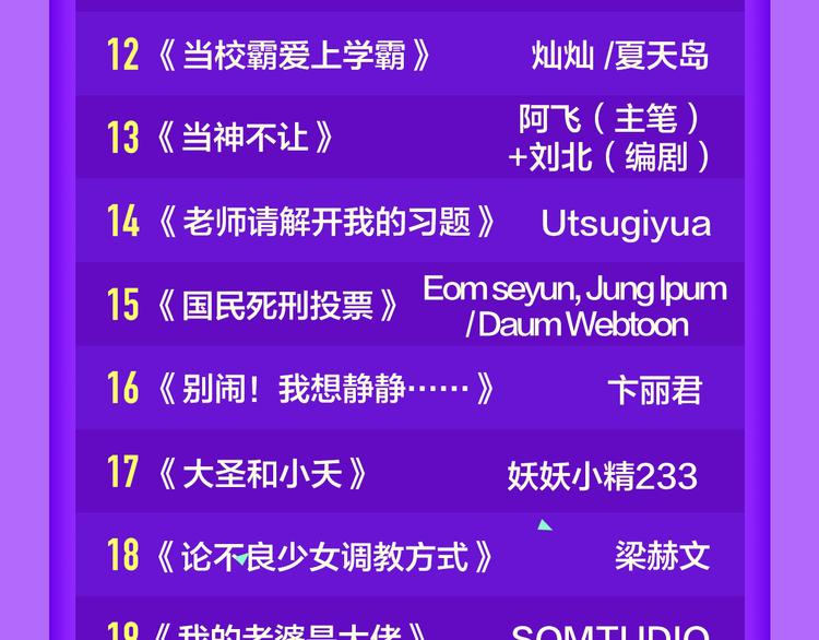 《全民打榜》《甜美的咬痕》霸坐榜首 第23页
