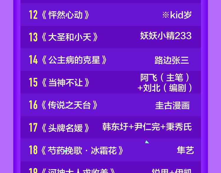 《全民打榜》《甜美的咬痕》回归冠军 第23页