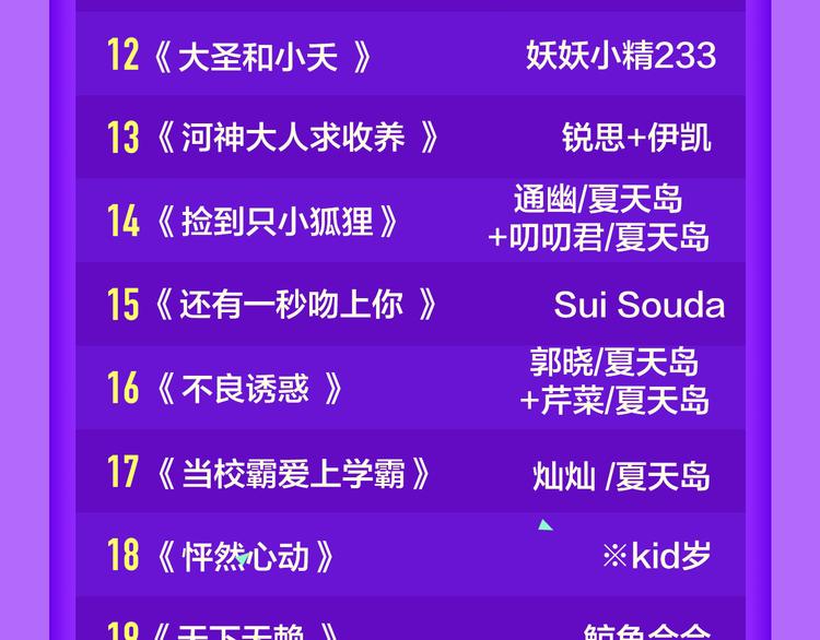 《全民打榜》《你的血很甜》荣登冠军！ 第23页
