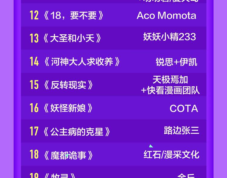 《全民打榜》《甜美的咬痕》回归Top1！ 第23页