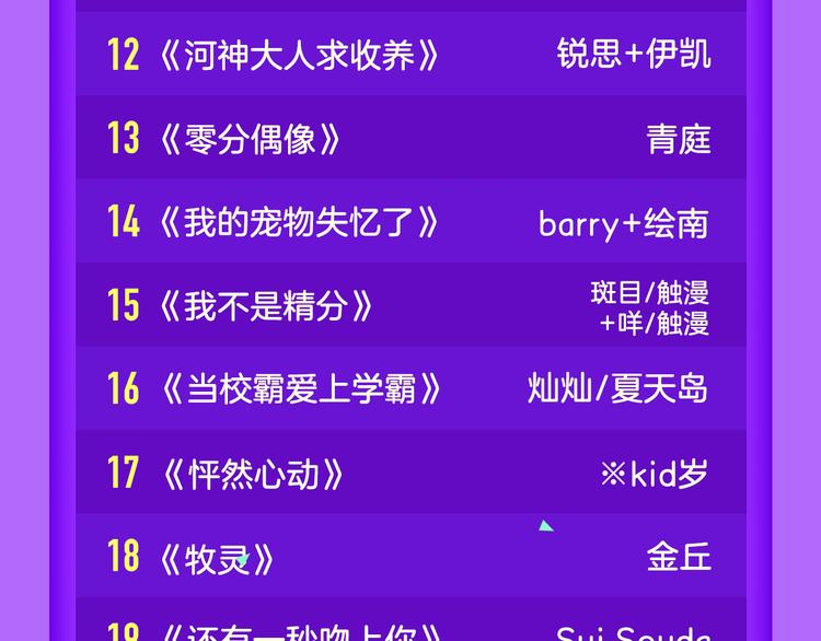 《全民打榜》《霸道王子的绝对命令》稳居榜首！ 第23页