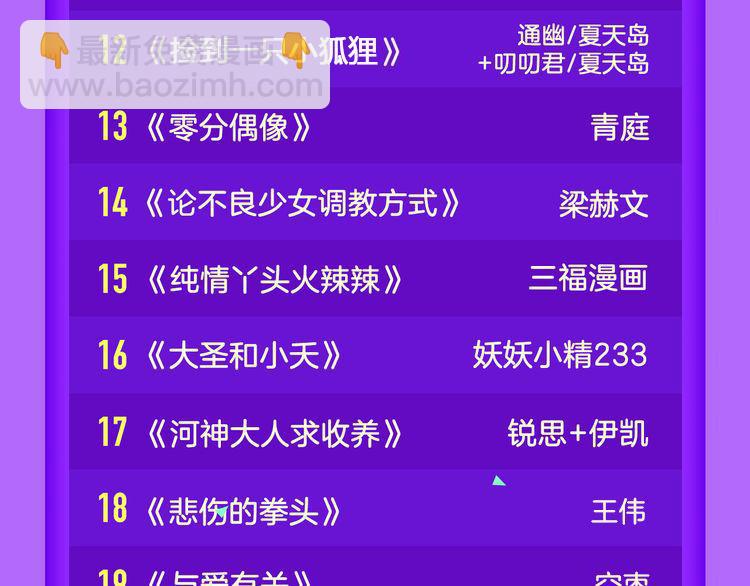 《全民打榜》《霸道王子的绝对命令》再登榜首！ 第23页