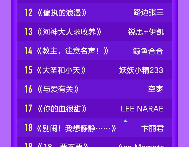 《全民打榜》《甜美的咬痕》回归榜首！！！ 第23页
