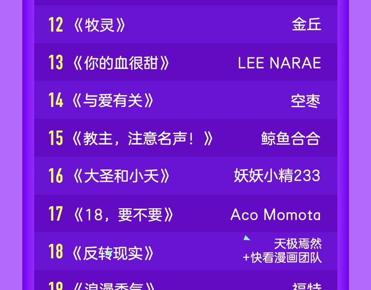 《全民打榜》《我男票是锦衣卫》晋级TOP.2 第23页
