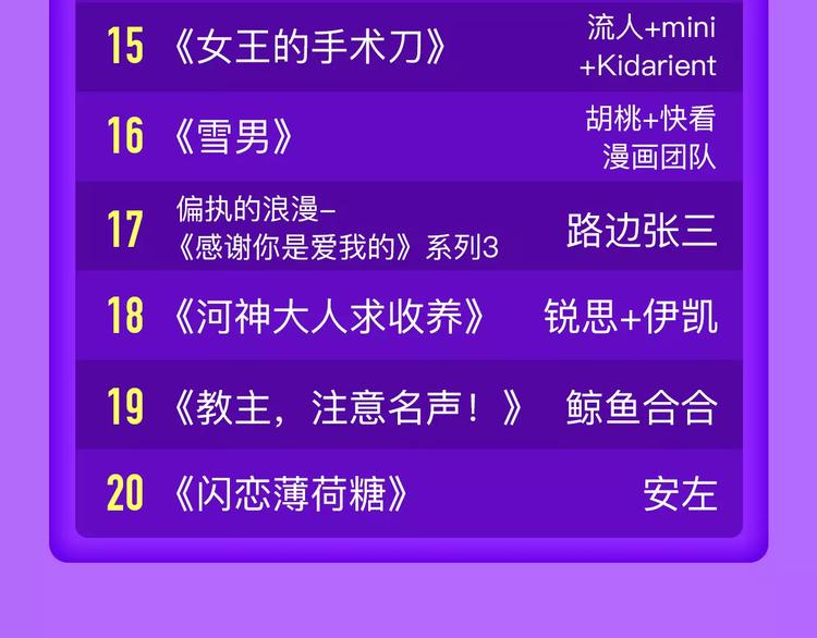 《全民打榜》《DOLO命运胶囊》空降第一 第24页