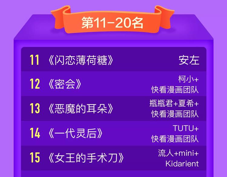 《全民打榜》《吾凰在上》强势挺进TOP5！ 第22页