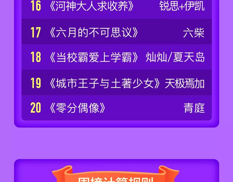 《全民打榜》《吾凰在上》强势挺进TOP5！ 第23页