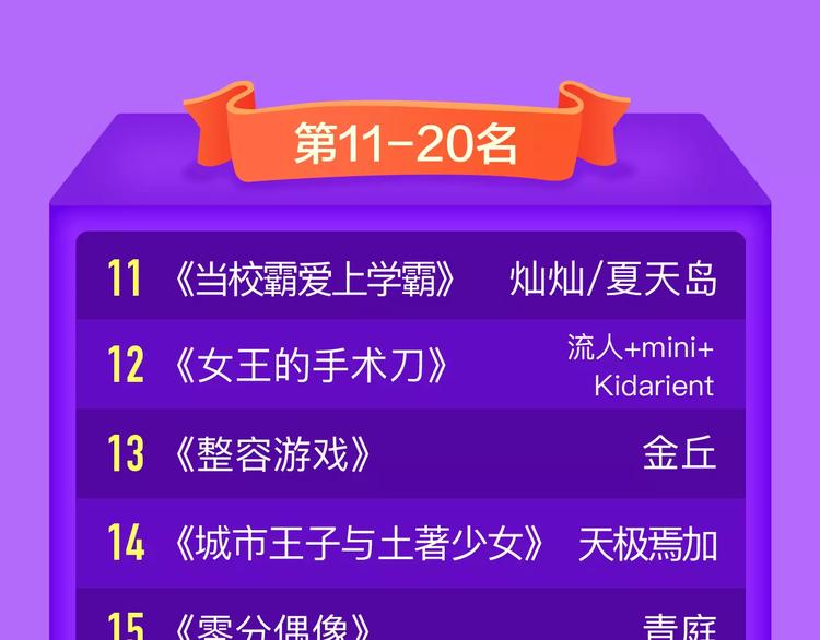 《全民打榜》甜美的咬痕荣耀回归榜首！ 第23页
