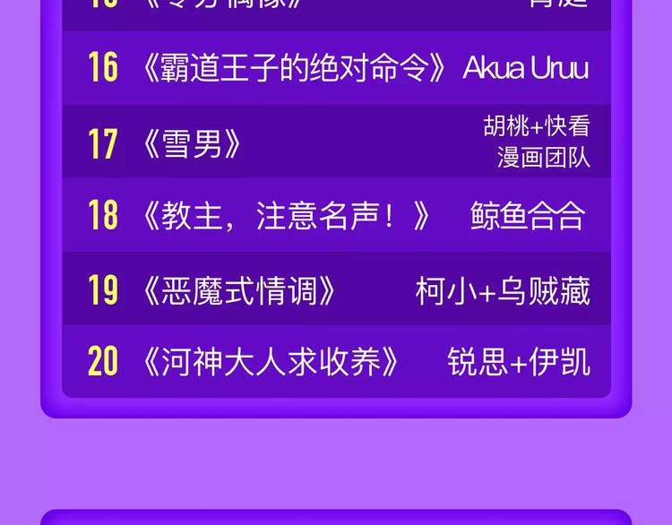 《全民打榜》甜美的咬痕荣耀回归榜首！ 第24页