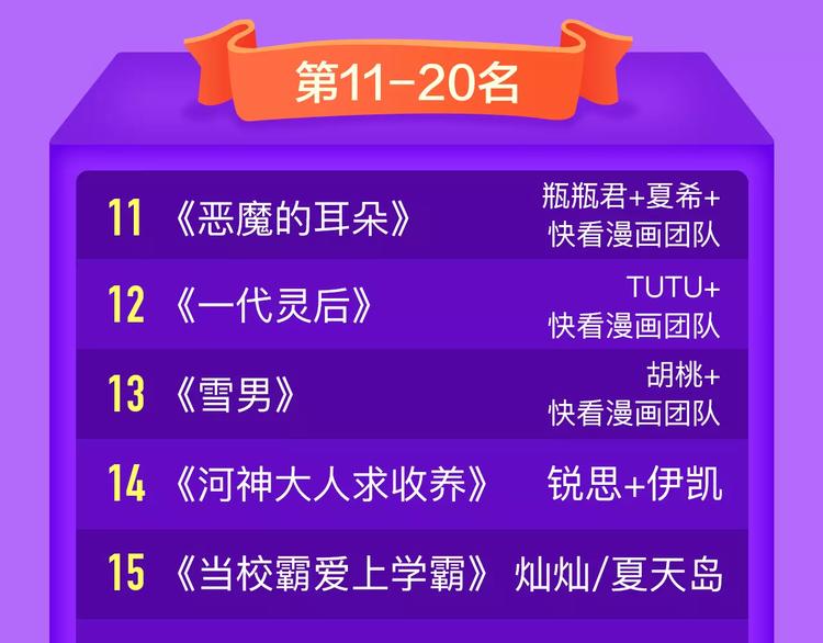 《全民打榜》《吾凰在上》稳居TOP5！ 第22页
