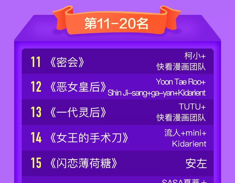 《全民打榜》《怦然心动》再度荣登TOP.1 第22页