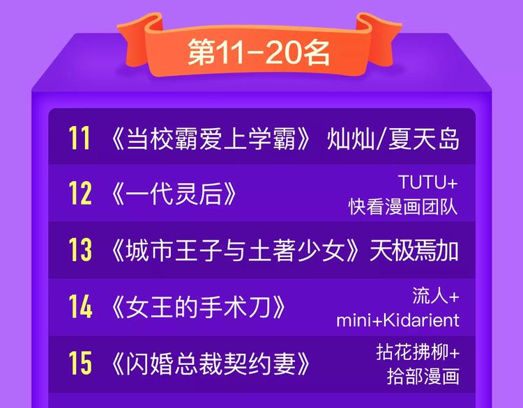 《全民打榜》《女巨人也要谈恋爱》晋级第四！ 第22页