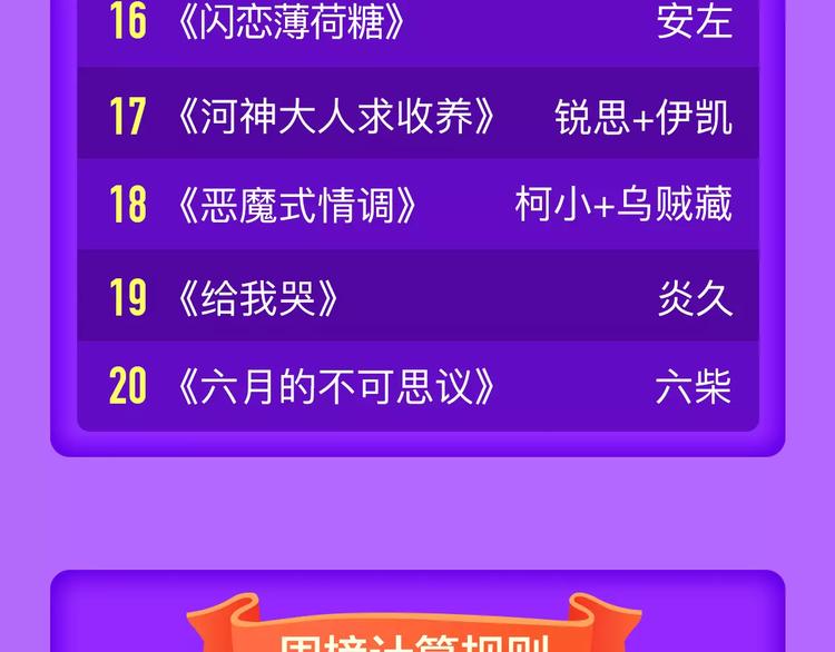 《全民打榜》《女巨人也要谈恋爱》晋级第四！ 第23页