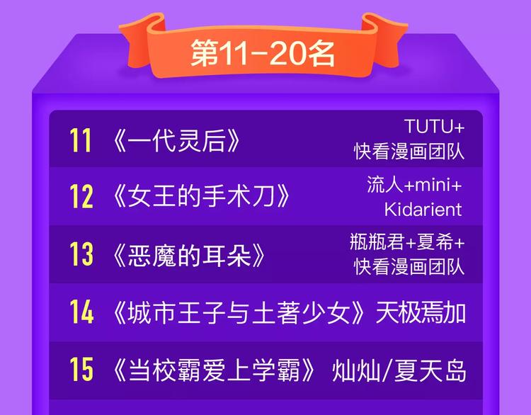 《全民打榜》《前任战争》成功晋级前10! 第22页