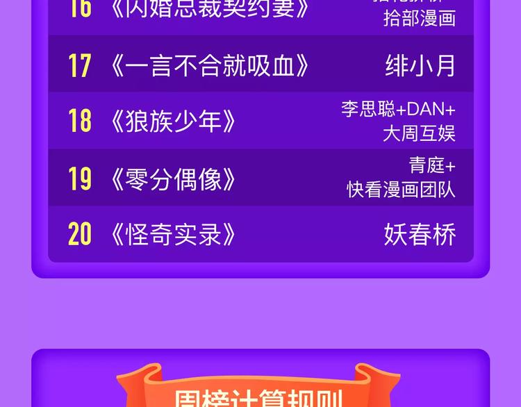 《全民打榜》《一代灵后》再度挺进前十！ 第24页