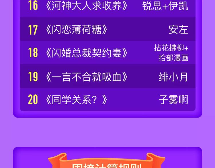 《全民打榜》《城市王子与土着少女》登榜前十 第23页