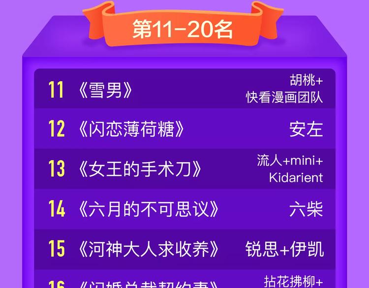 《全民打榜》《女巨人也要谈恋爱》晋级前3！ 第23页