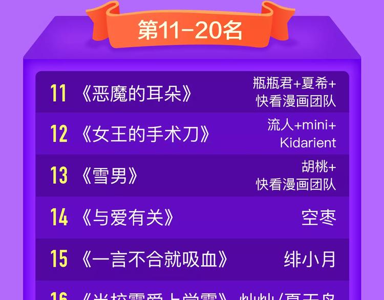 《全民打榜》《吾凰在上》归来，荣登TOP4 第23页