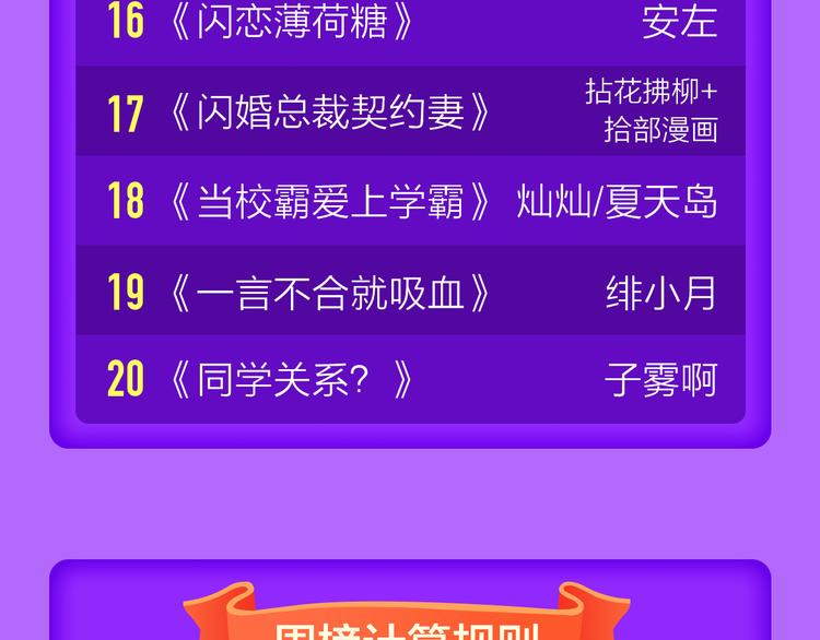 《全民打榜》《蜜糖陷阱》空降TOP.2！ 第23页