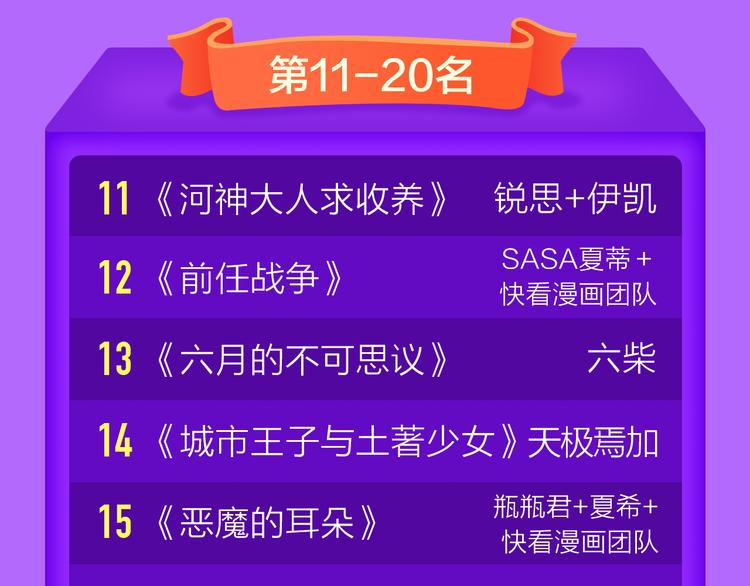 《全民打榜》《吾凰在上》强势晋级TOP3! 第22页