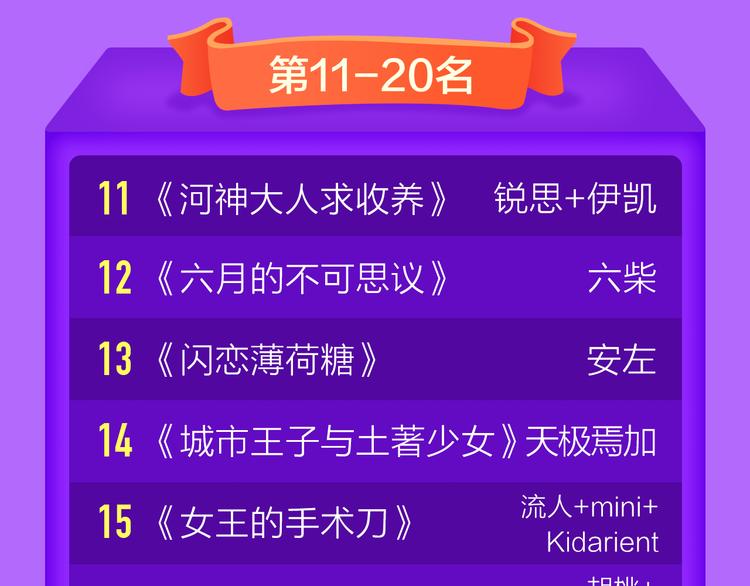 《全民打榜》《我男票是锦衣卫》登榜NO.1 第22页
