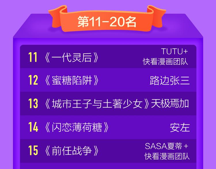 《全民打榜》《女巨人也要谈恋爱》登榜前三！ 第22页