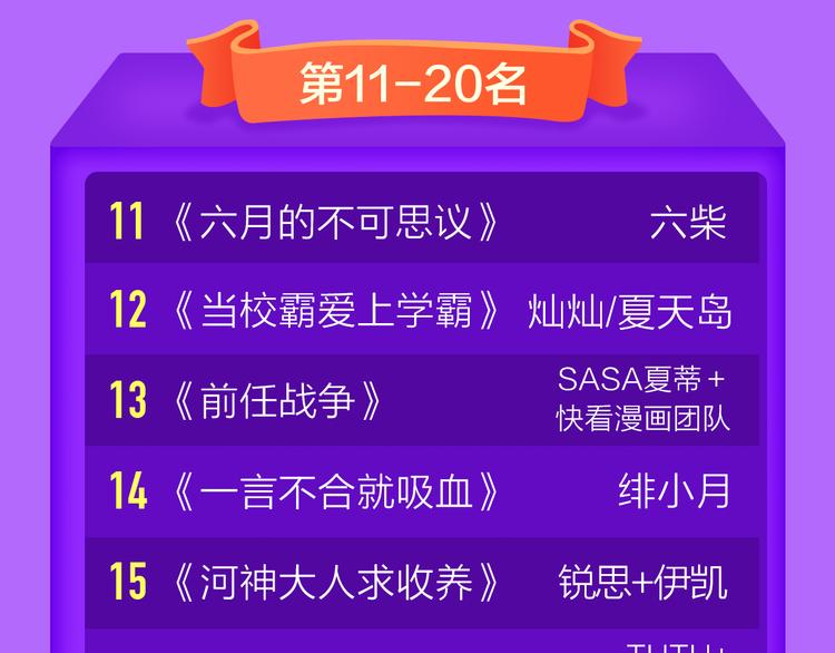 《全民打榜》《人鱼的裙摆》强势登榜NO.3 第22页