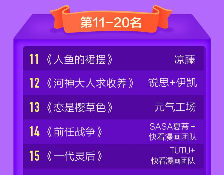 《全民打榜》《成也萧河》空降榜单第一！ 第22页