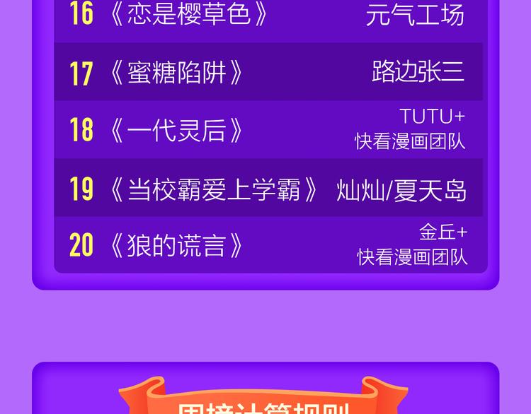 《全民打榜》《吾凰在上》挺进榜单NO.4！ 第23页