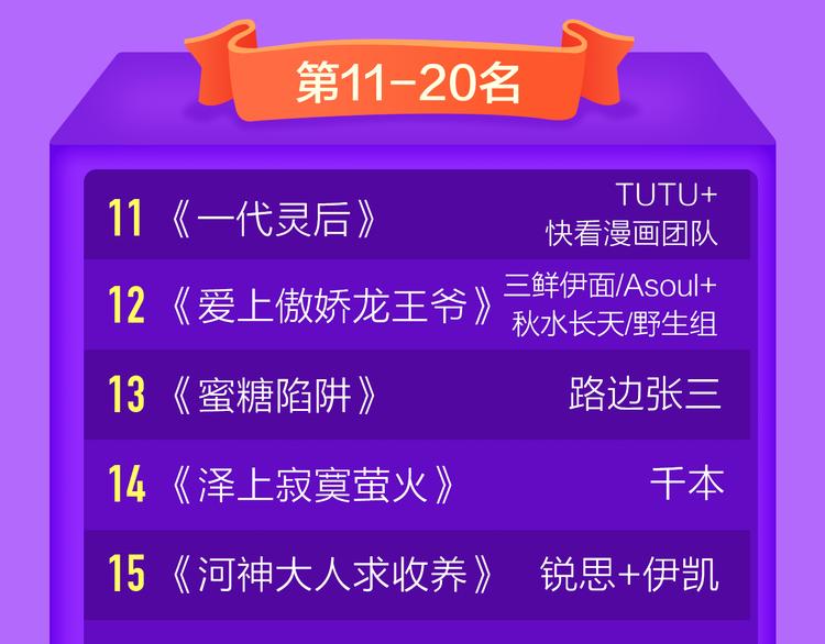 《全民打榜》《捡到只小狐狸》榜单第二！ 第22页