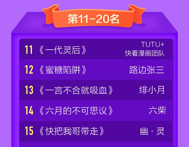 《全民打榜》《女巨人也要谈恋爱》晋级第三！ 第22页