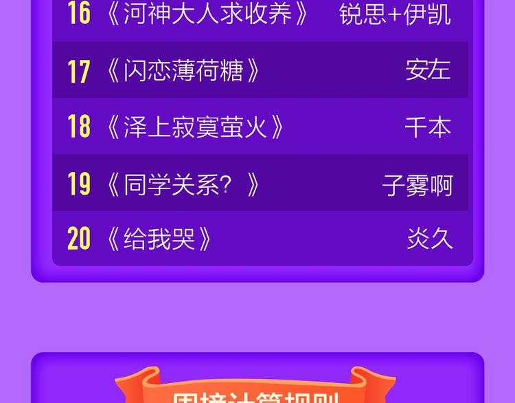 《全民打榜》《女巨人也要谈恋爱》晋级第三！ 第23页
