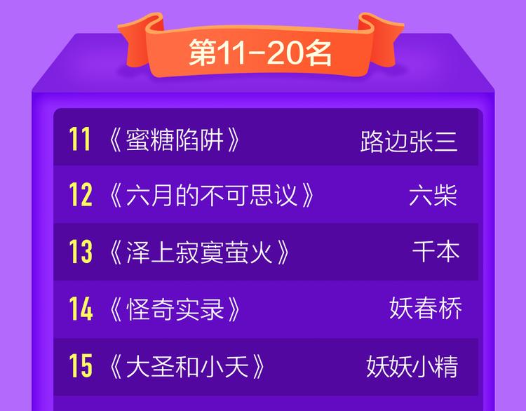 《全民打榜》《赤色四叶草》空降TOP.10 第22页
