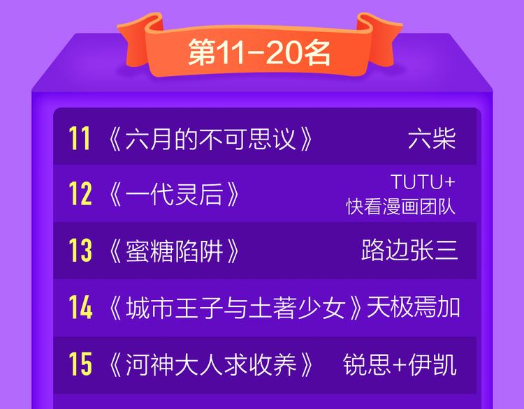 《全民打榜》《DOLO命运胶囊》荣登第一！ 第22页
