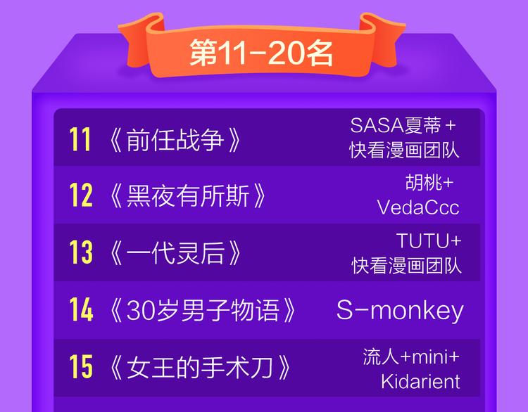 《全民打榜》《蜜糖陷阱》强势TOP.4 第22页