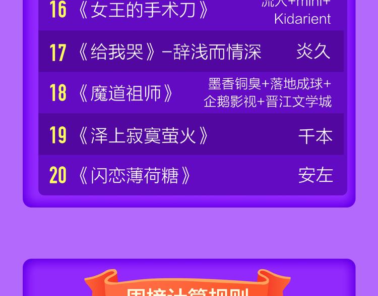 《全民打榜》《一代灵后》强势TOP.5! 第23页
