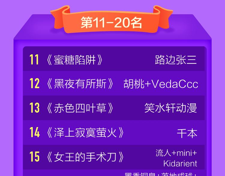 《全民打榜》TOP榜惊现两匹黑马！ 第22页