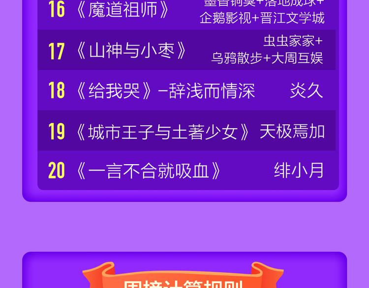 《全民打榜》TOP榜惊现两匹黑马！ 第23页