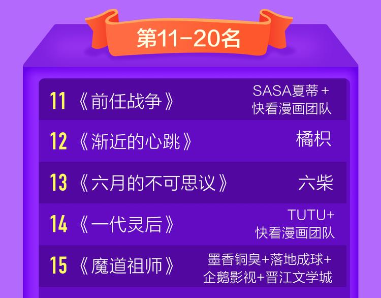 《全民打榜》《黑夜有所斯》强势登榜TOP8 第22页