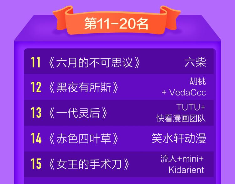 《全民打榜》《渐近的心跳》强势TOP5！ 第22页
