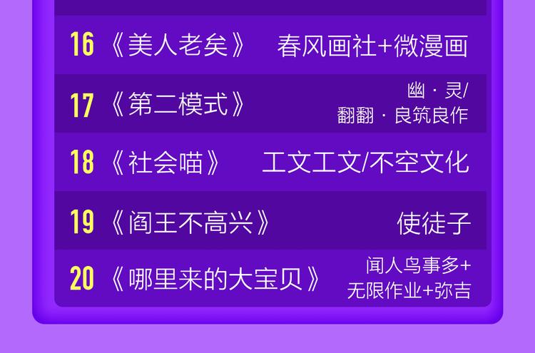 《全民打榜》一代灵后强势双榜TOP1！ 第49页