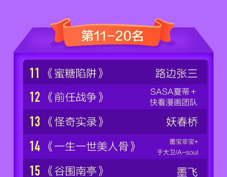 《全民打榜》DOLO命运胶囊空降TOP1！ 第23页
