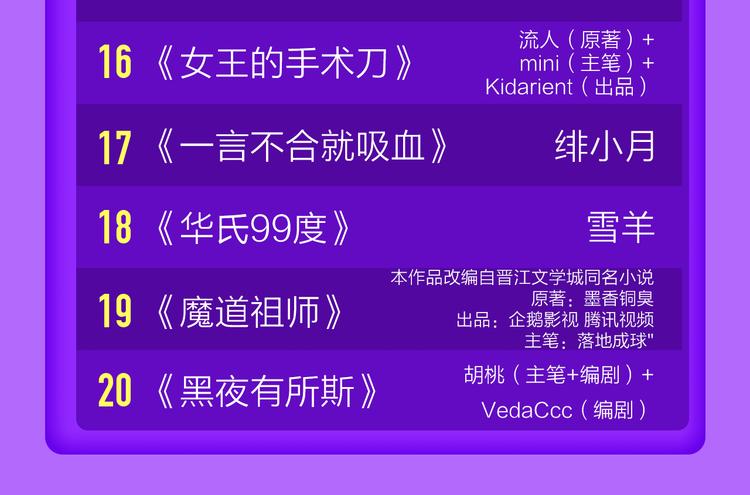 《全民打榜》DOLO命运胶囊空降TOP1！ 第24页