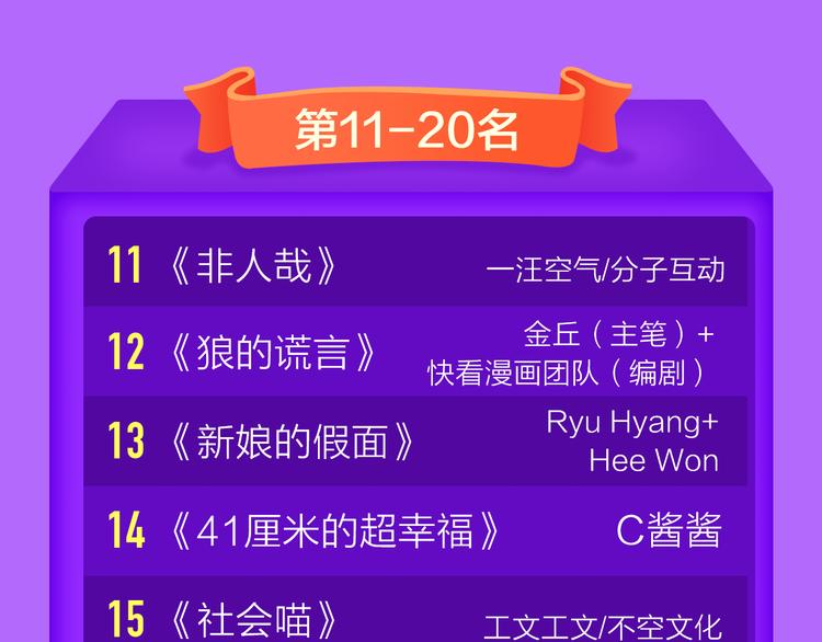《全民打榜》DOLO命运胶囊空降TOP1！ 第48页