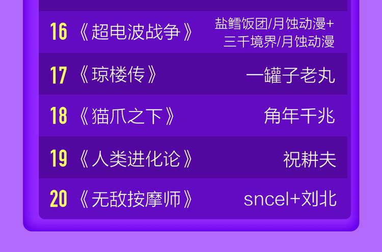 《全民打榜》DOLO命运胶囊空降TOP1！ 第49页