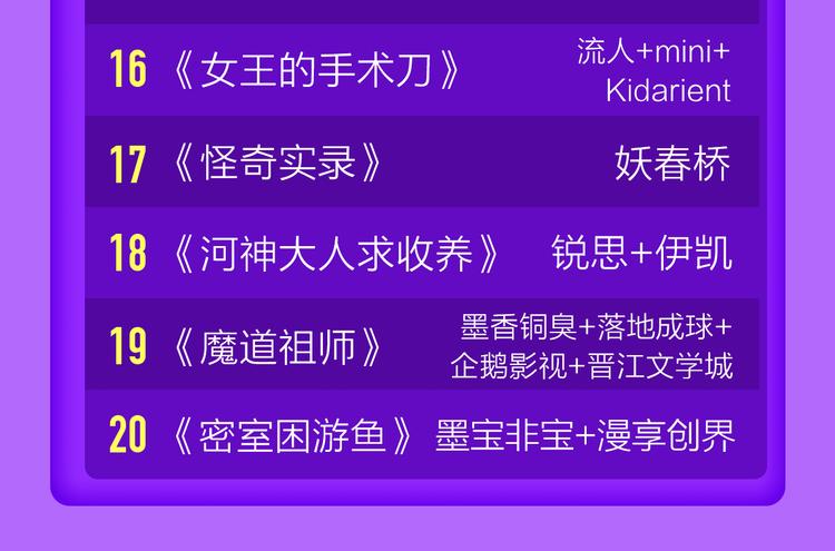 《全民打榜》少年榜上线！排行榜再度升级！ 第24页